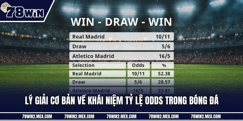 Lý giải cơ bản về khái niệm tỷ lệ Odds trong bóng đá